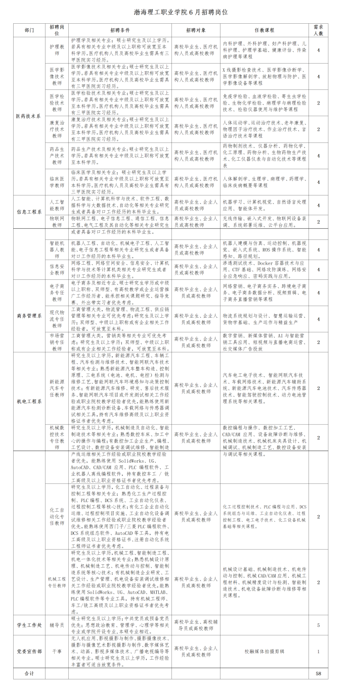 beat365平台官方网站6月份招聘公告.docx321_01.png